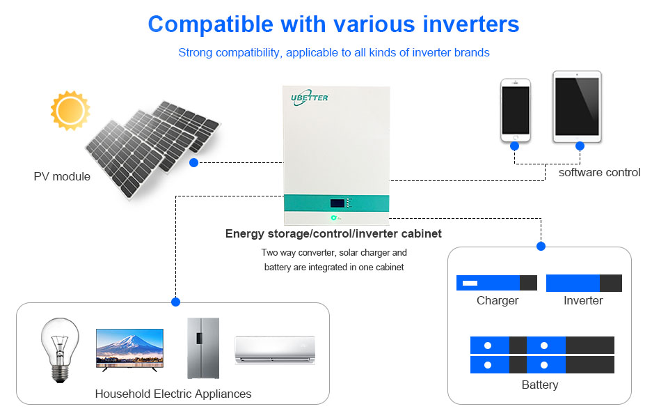 storage energy system 