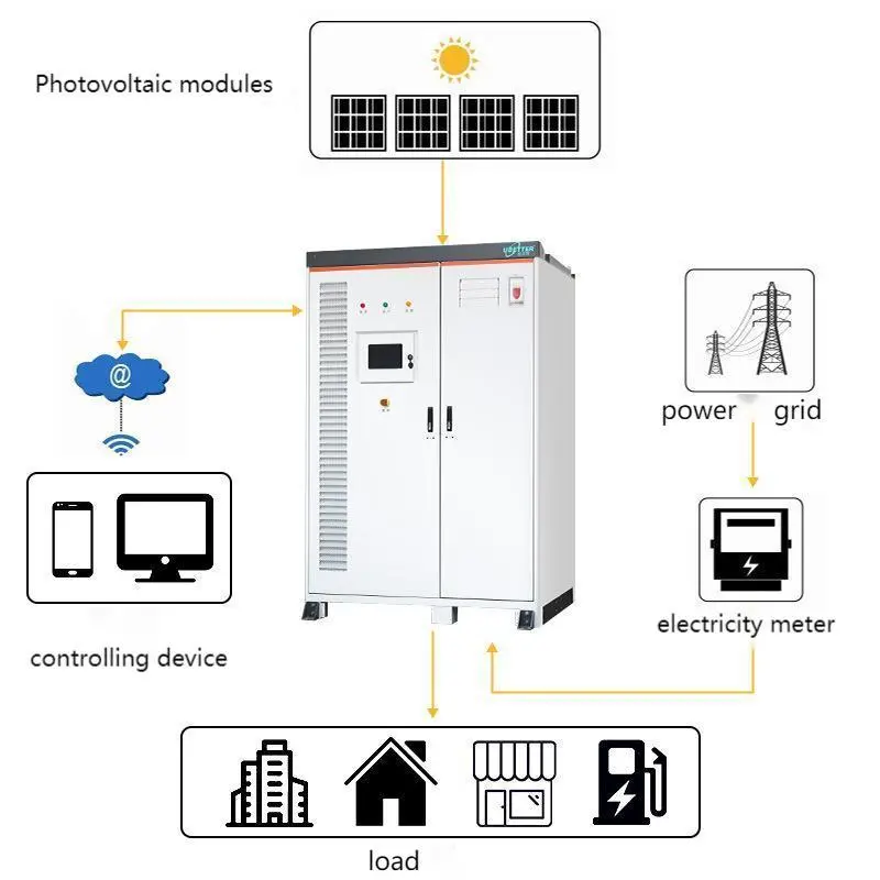 Industrial Battery Storage 2