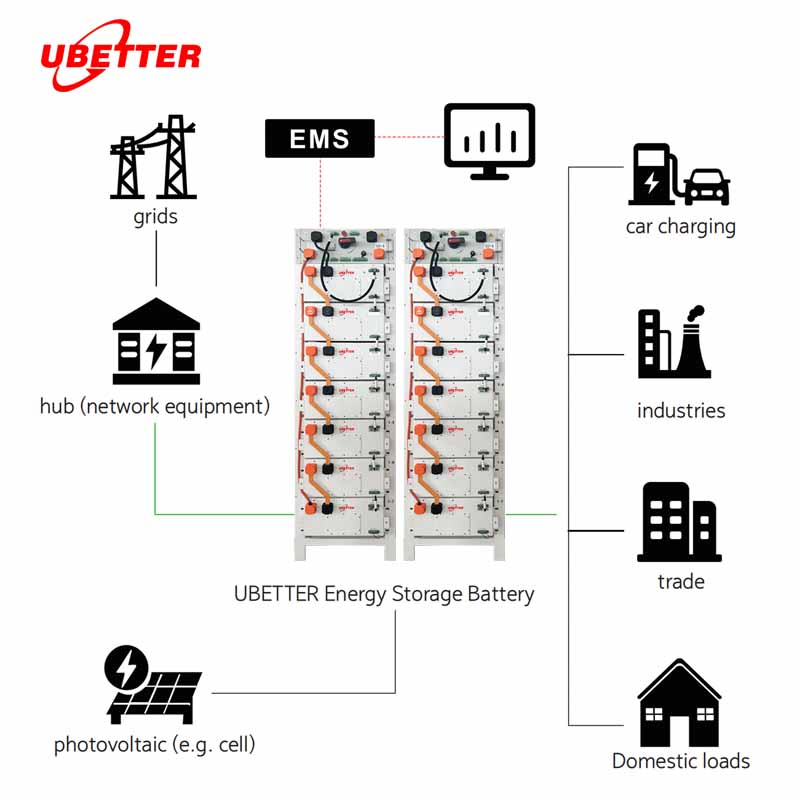 Utility Energy Storage Rack 100kWh Rack-Mounted Commercial & Industrial Energy Storage System - UBETTER