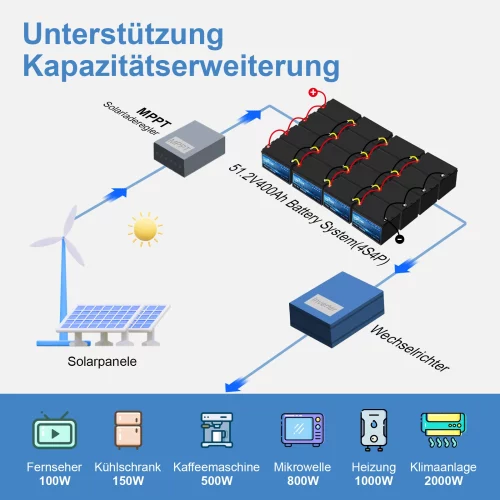 12V 100Ah Lithium Ion deep cycle battery 2